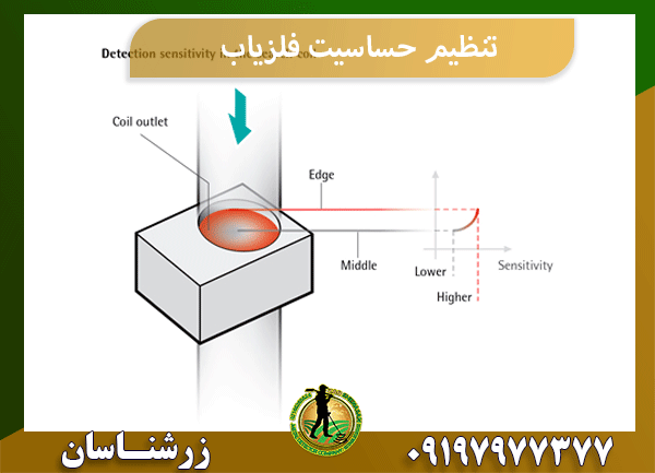 تنظیم حساسیت فلزیاب