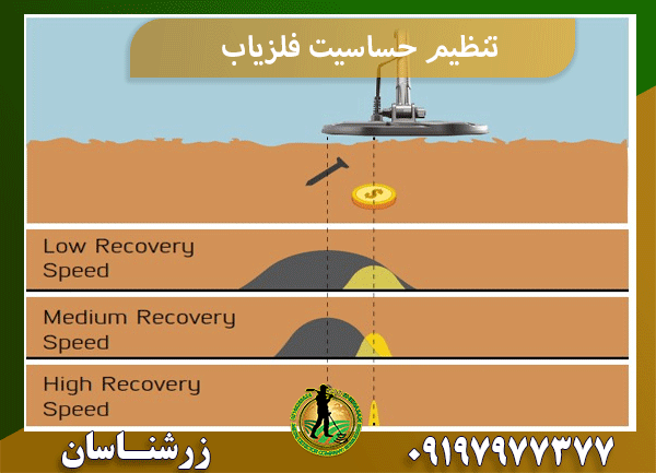 تنظیم حساسیت فلزیاب